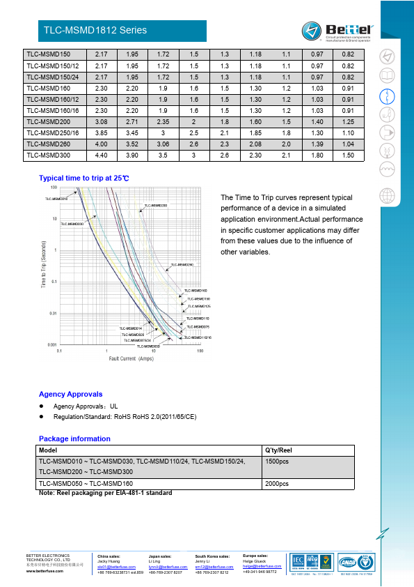 TLC-MSMD250-16