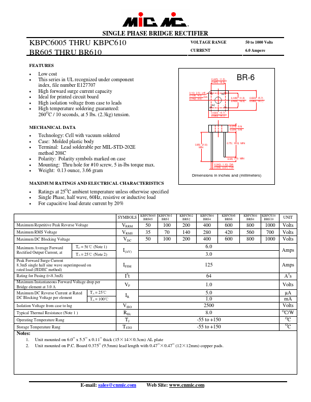 KBPC610