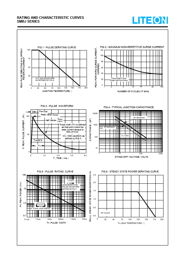 SMBJ28A