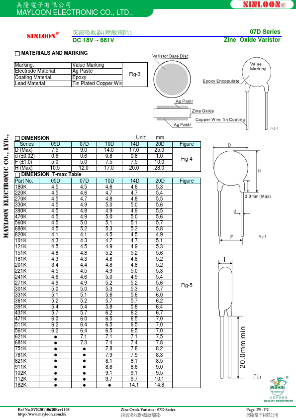 SVR-07D470K