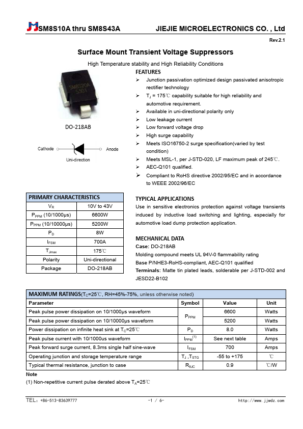 SM8S28A