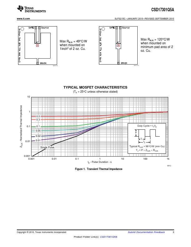 CSD17301Q5A