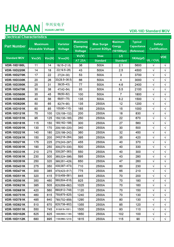 VDR-10D330K