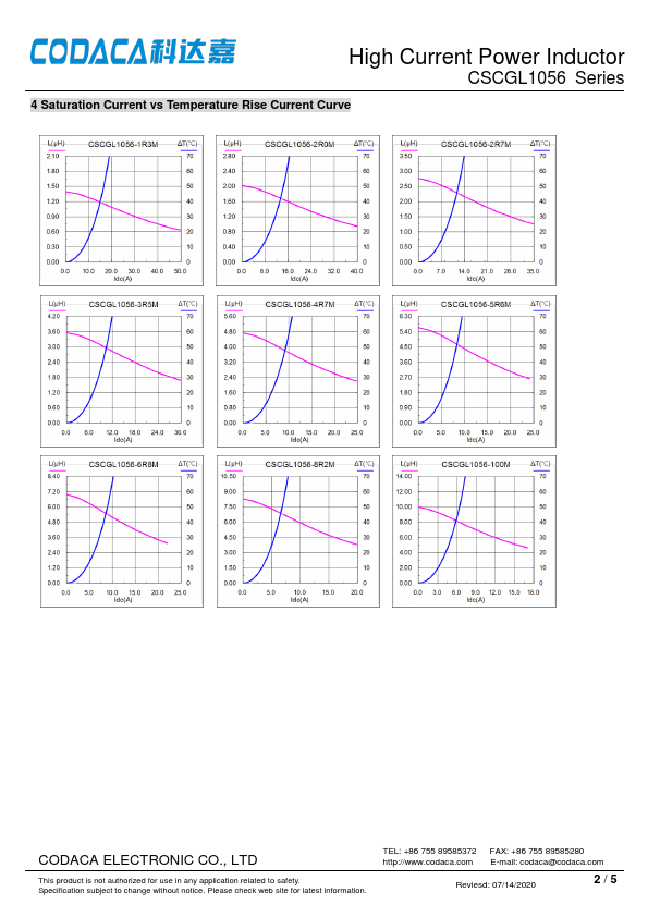 CSCGL1056-3R5M