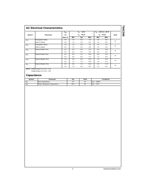 74AC540