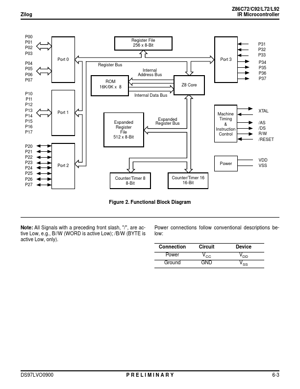 Z86C92