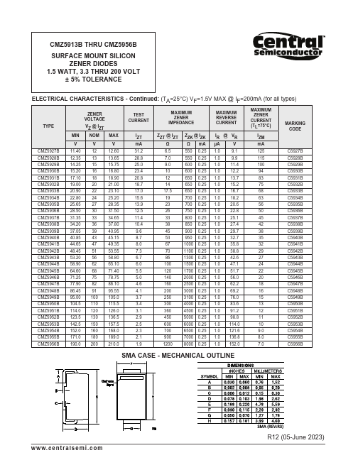 CMZ5955B