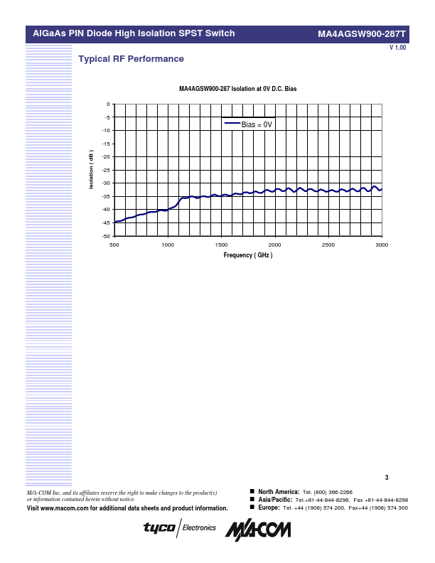 MA4AGSW900-287T