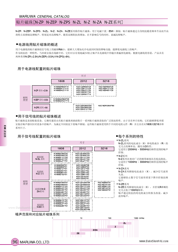 N2012Z102T01