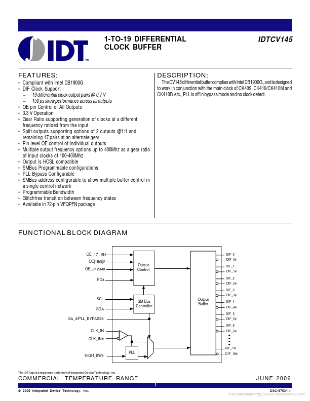 IDTCV145