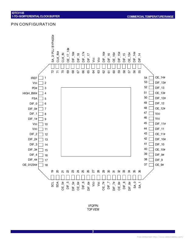 IDTCV145