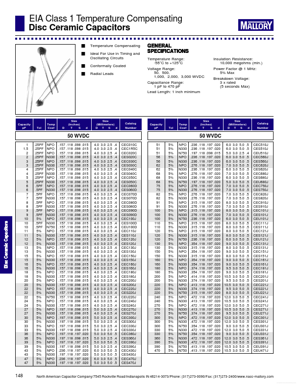 CEC910J