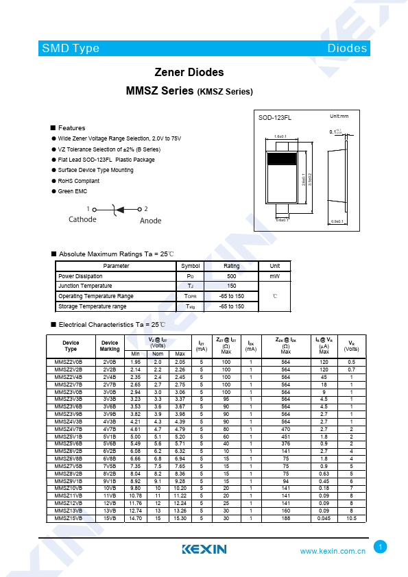 MMSZ36VB