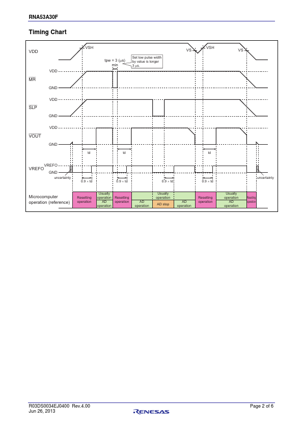 RNA53A30F