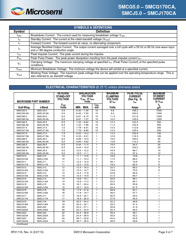 SMCJ110A