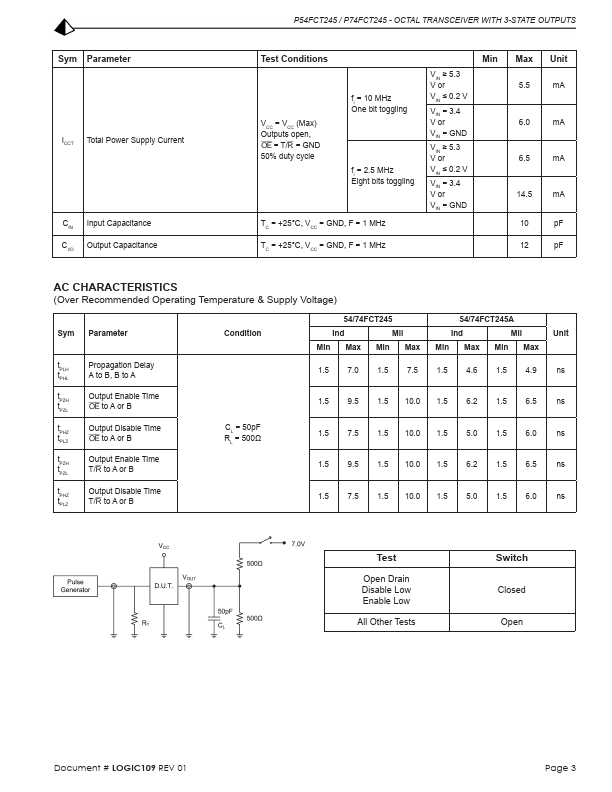 P54FCT245