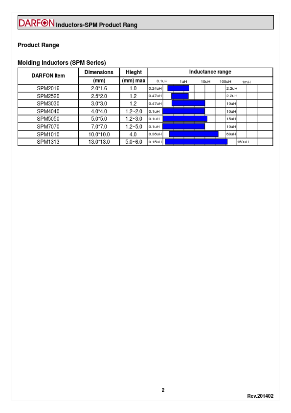 SPM2016R68MPTA