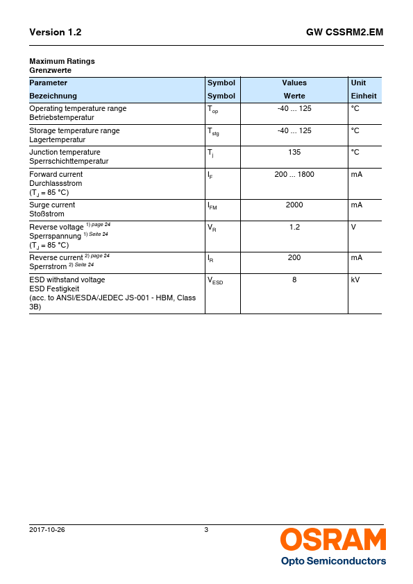 GWCSSRM2.EM