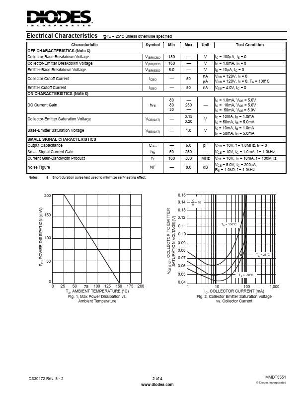 MMDT5551