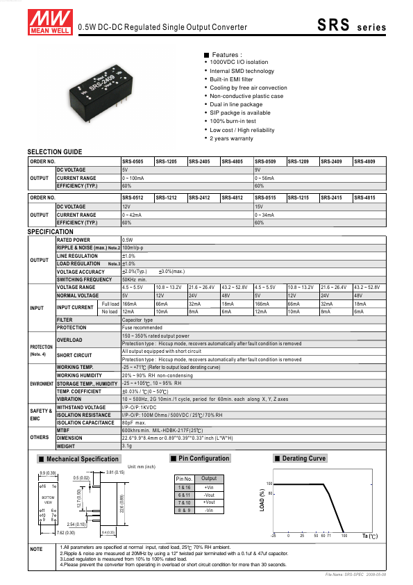 SRS-1205