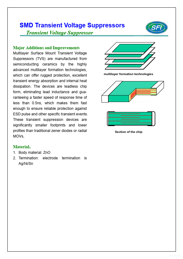 SFI0805ML330C