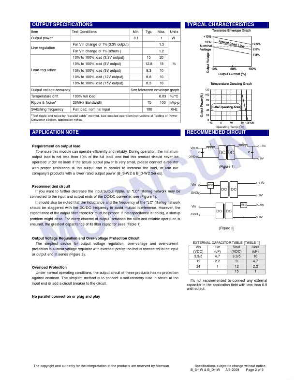 B2409D-1W