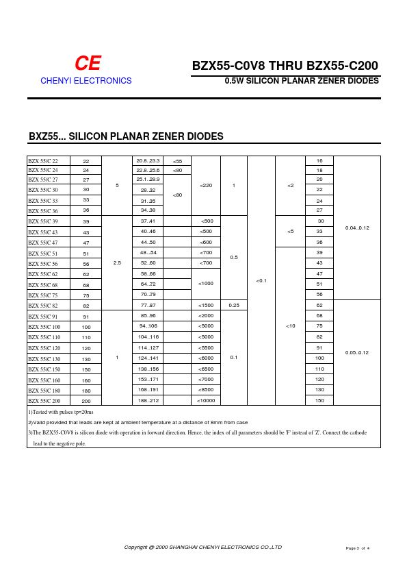 BZX55-C15