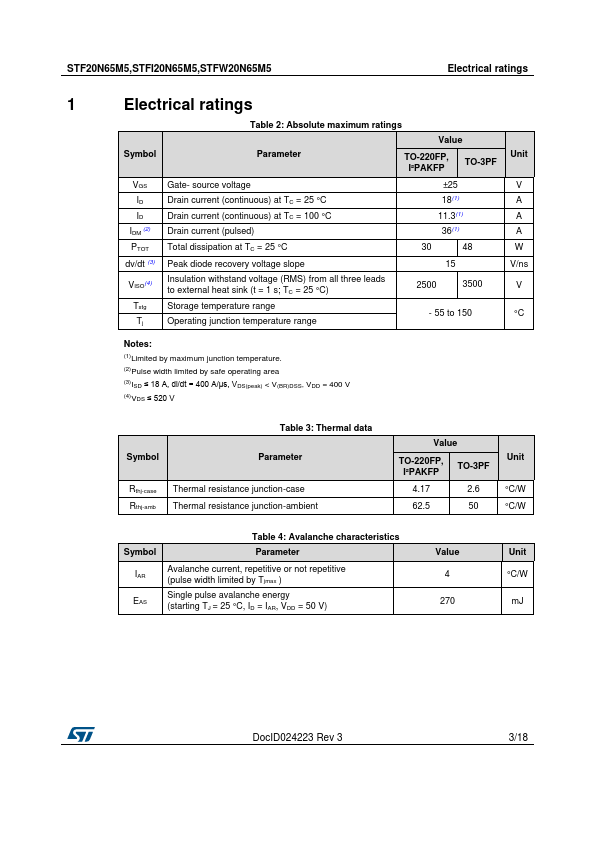 STFI20N65M5