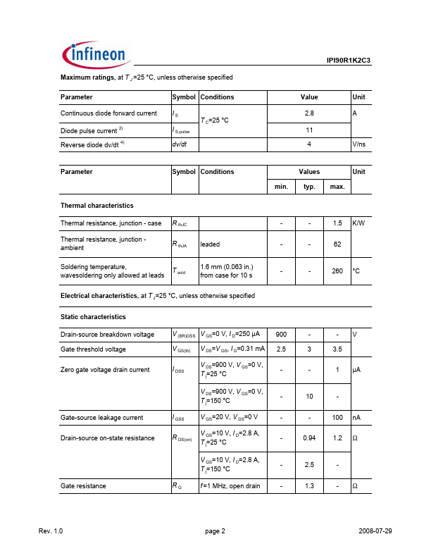 IPI90R1K2C3