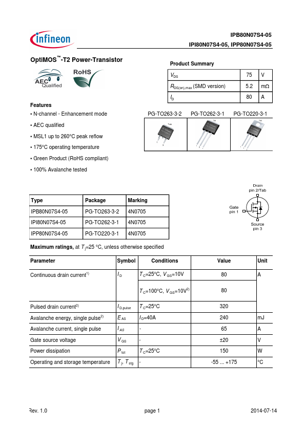 IPI80N07S4-05