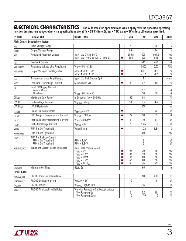 LTC3867