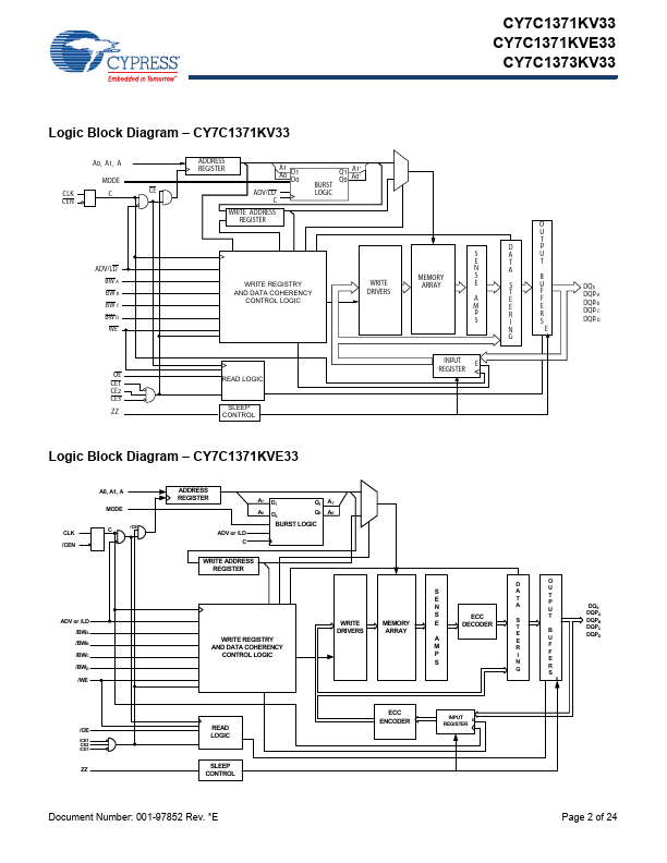 CY7C1371KV33