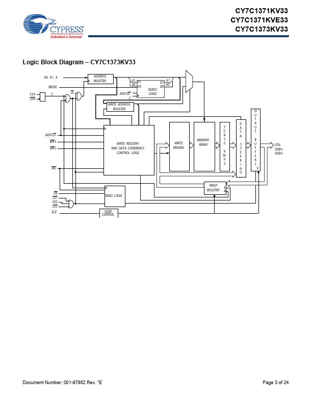 CY7C1371KV33