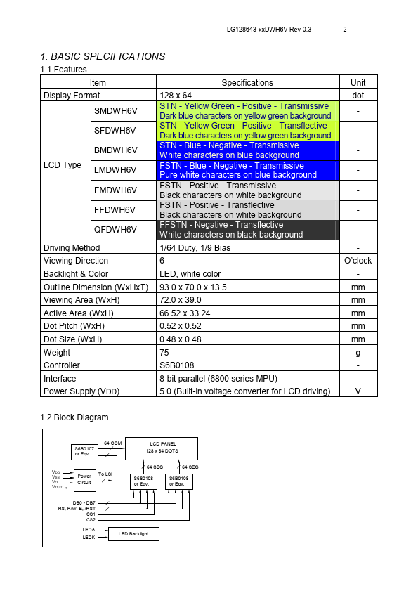 LG128643-SMDWH6V