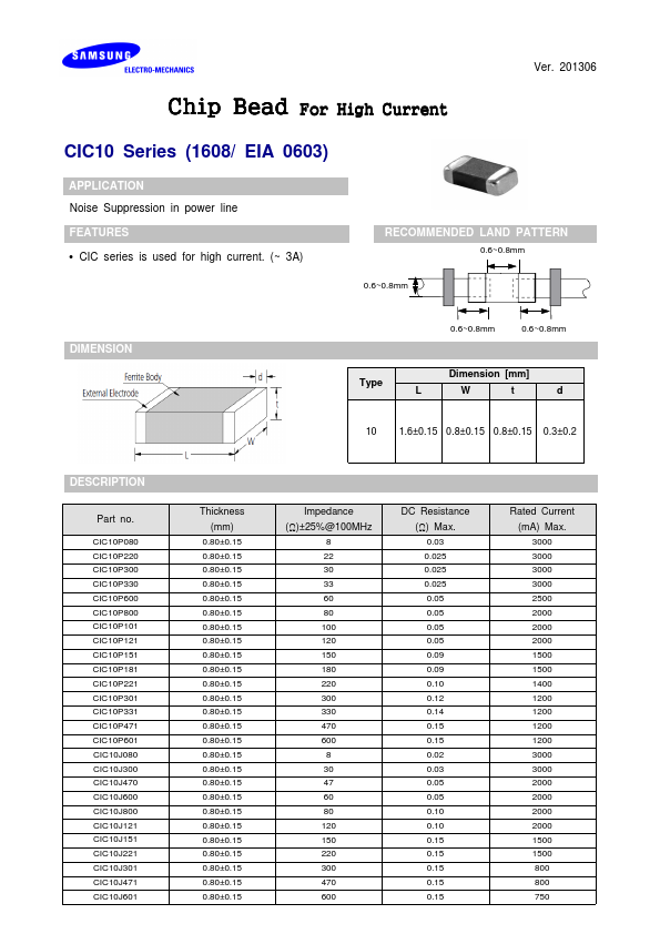 CIC10P601