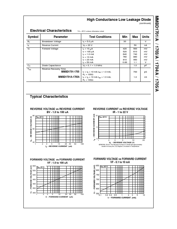 MMBD1703A