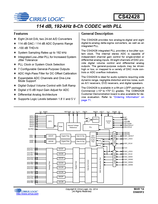 CS42428