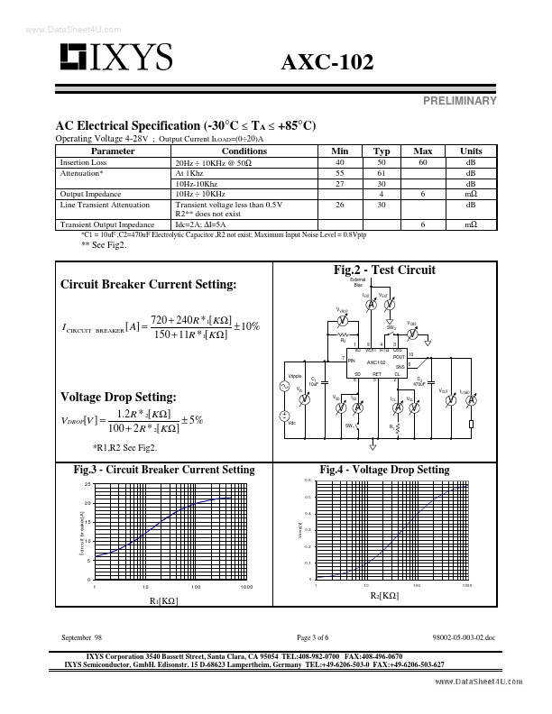 AXC-102