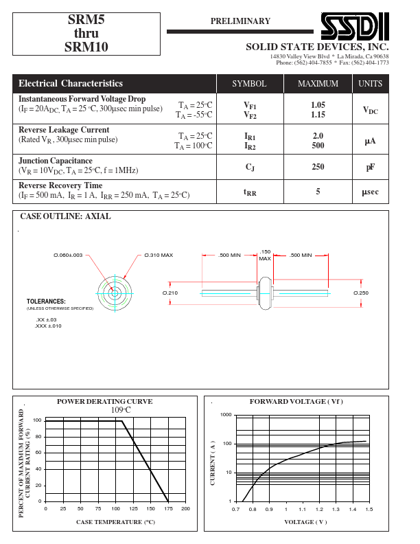 SRM6