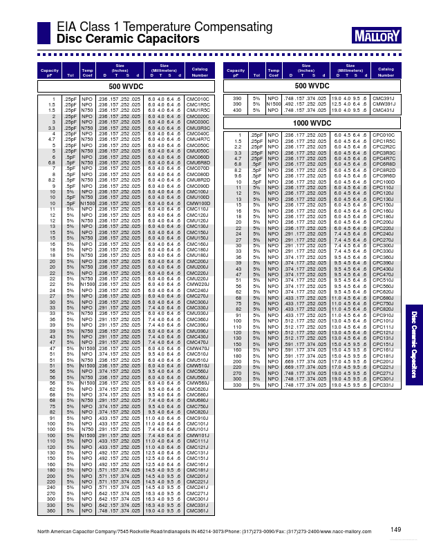 CMU510J