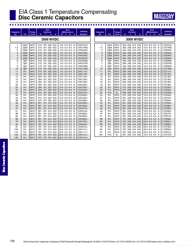 CMU510J