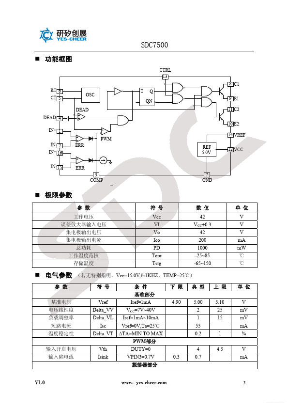 SDC7500