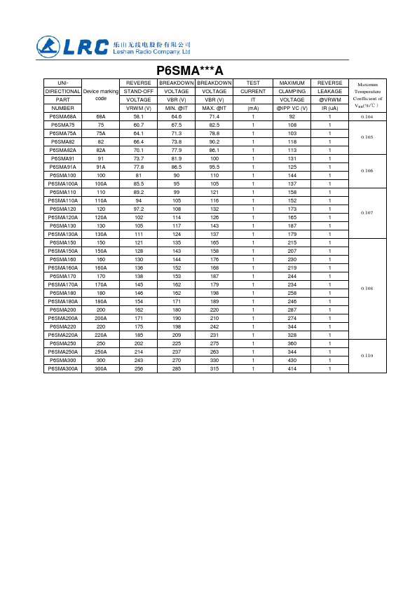 P6SMA36A