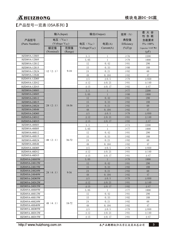 HZD05A-24S24W