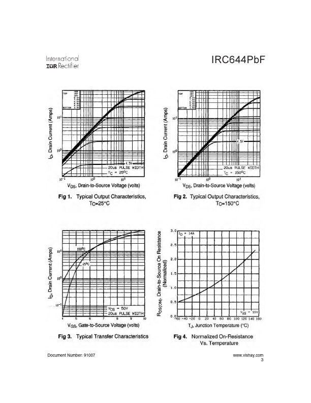 IRC644PbF