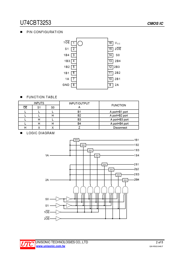 U74CBT3253