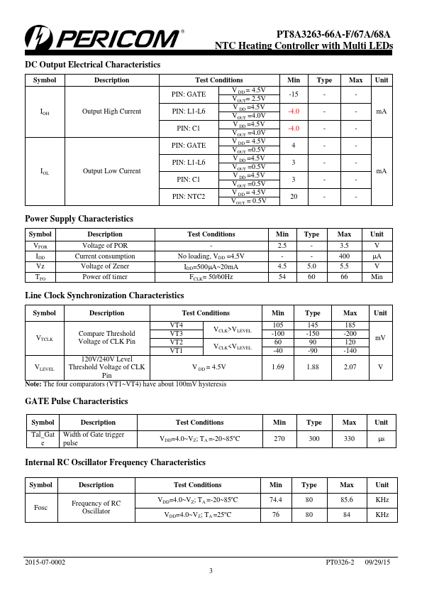 PT8A3265F