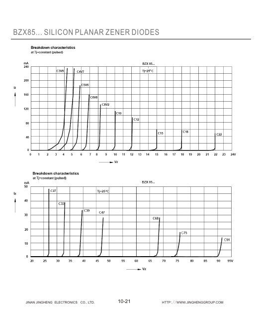 BZX85C5V6