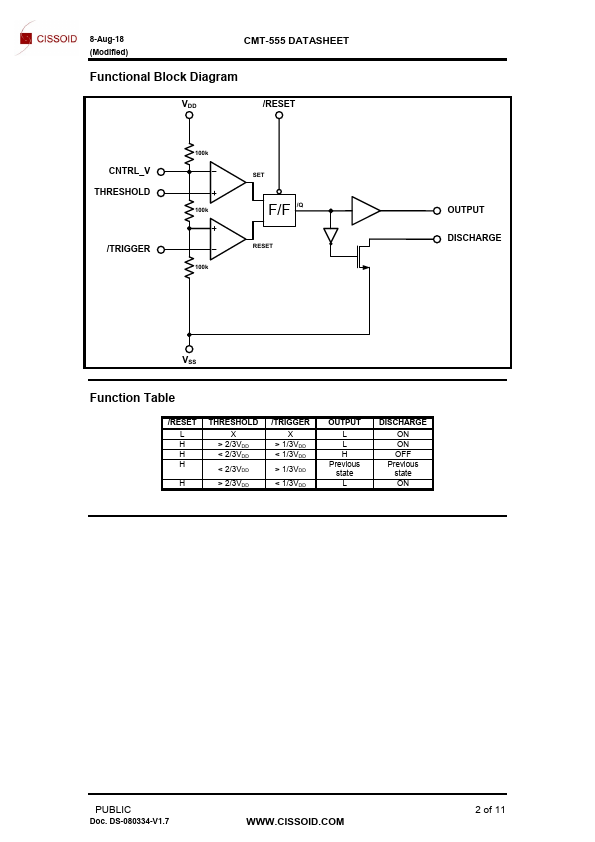 CMT-555