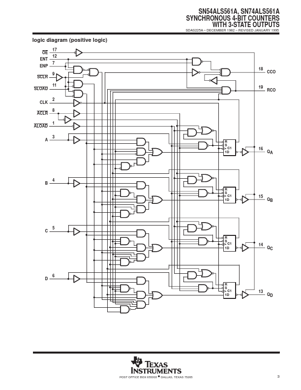 SN74ALS561A